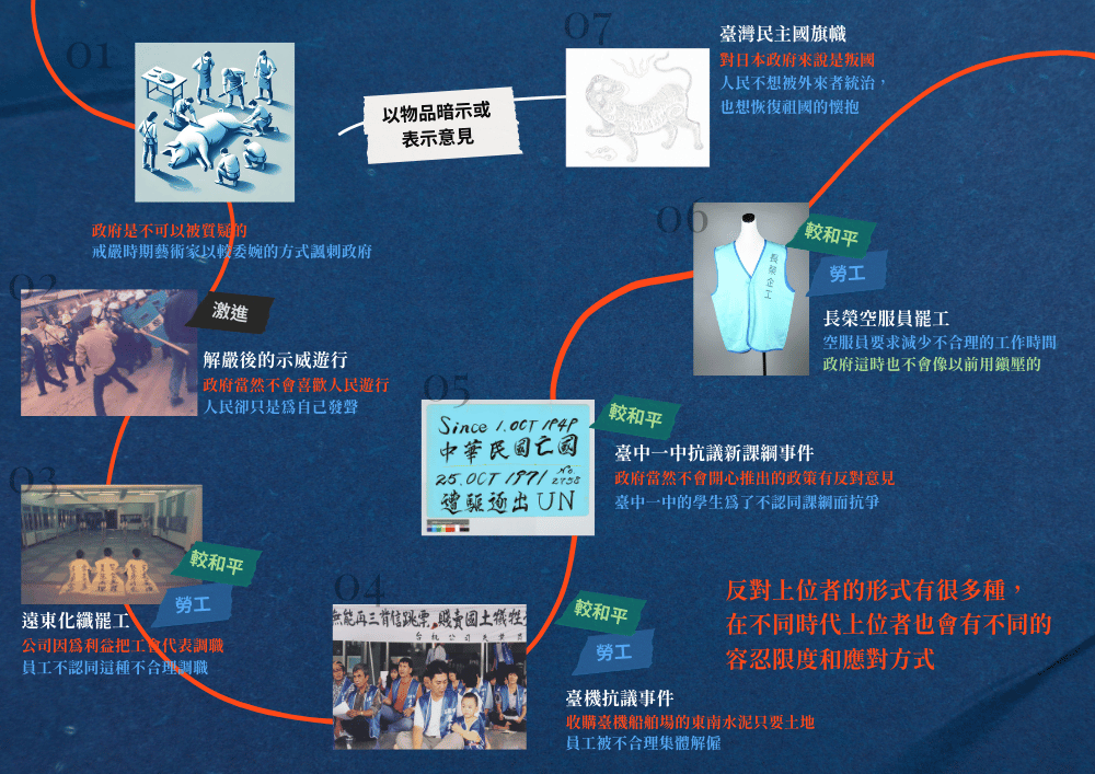 異色島共筆手冊——叛逆與順從