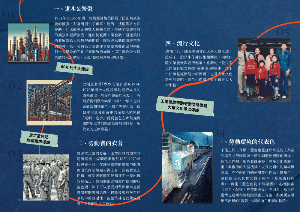 異色島共筆手冊——美援與藍色工業