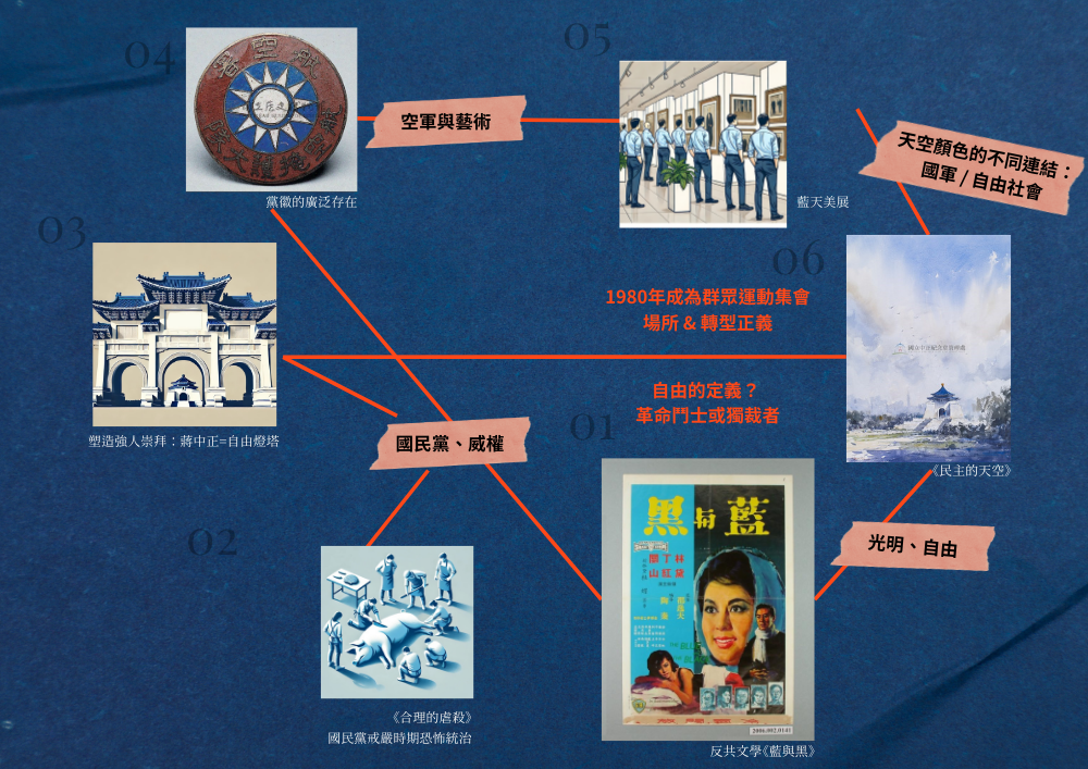 異色島共筆手冊——藍色政治：權威或自由？