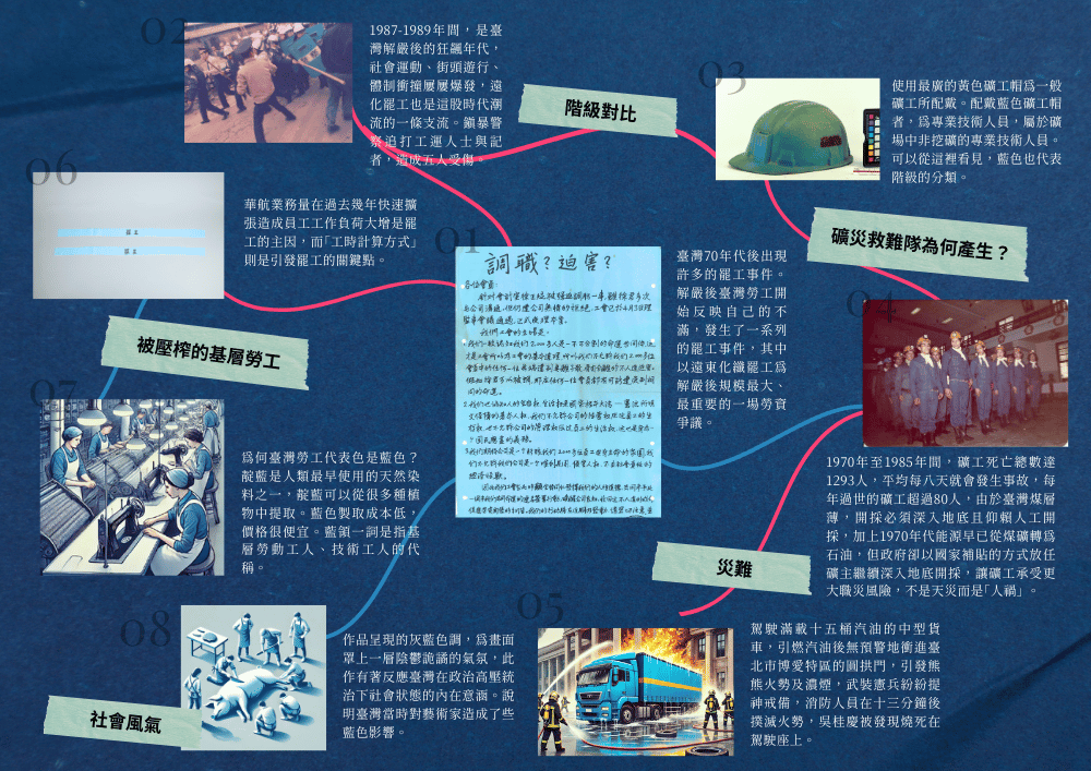 異色島共筆手冊——藍色＝社會底層？