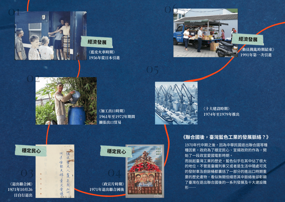 異色島共筆手冊——退出聯合國