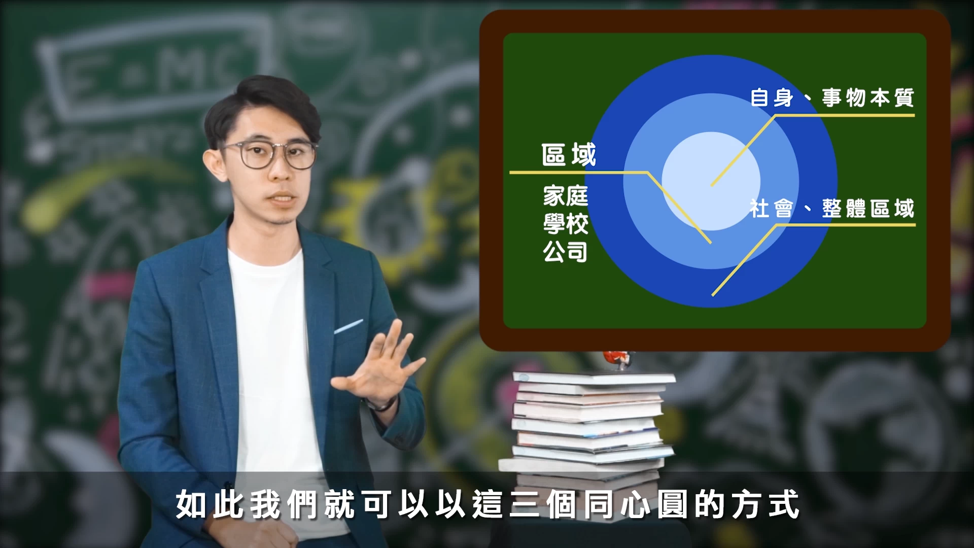 單元二：深入挖掘故事